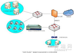 安恒信息教育考試網(wǎng)Web防護解決方案 構(gòu)建安全的網(wǎng)絡(luò)與信息安全軟件開發(fā)體系
